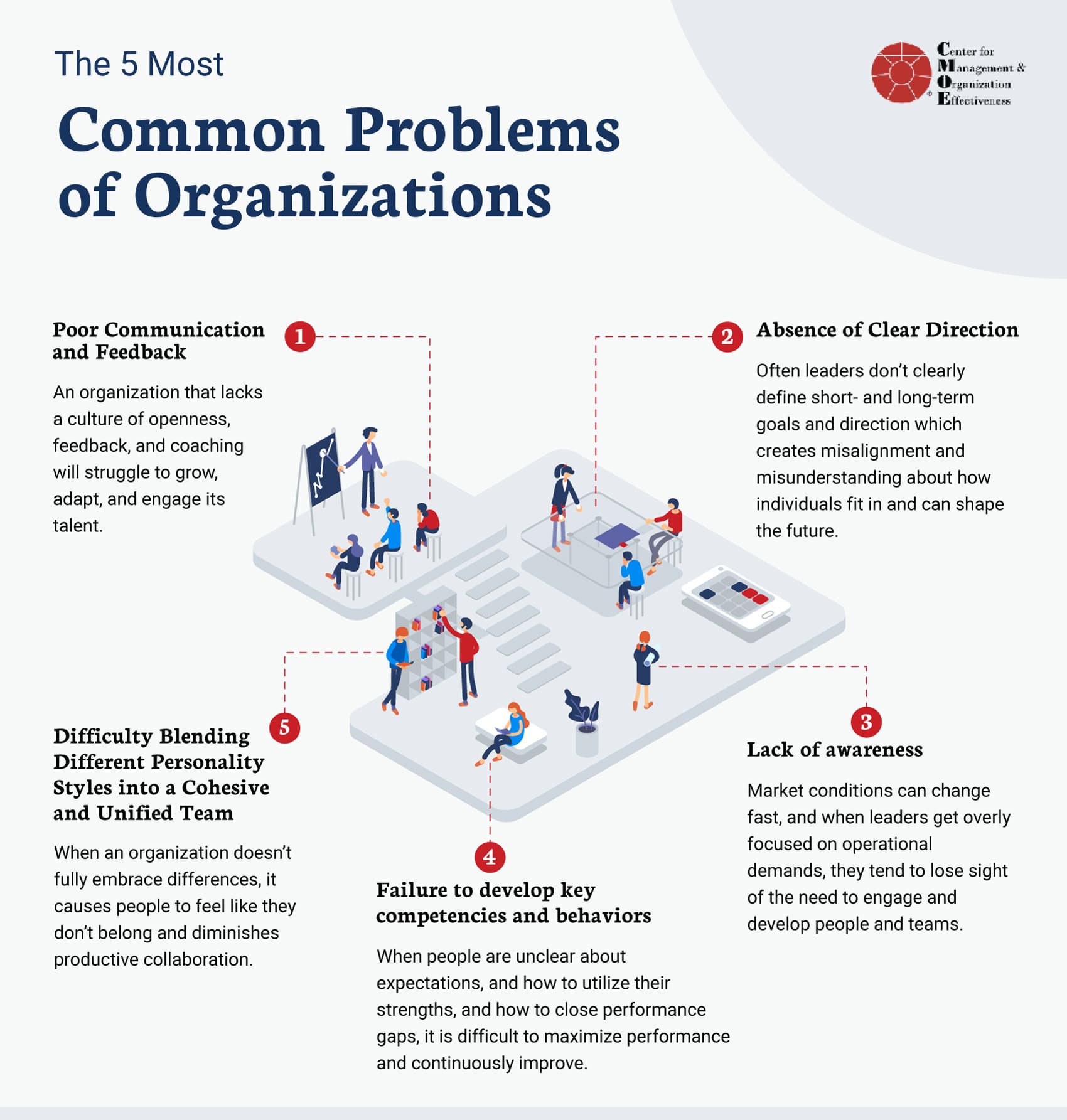 how organizational problems are solved