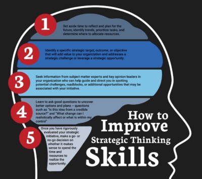 how to improve strategic thinking skills