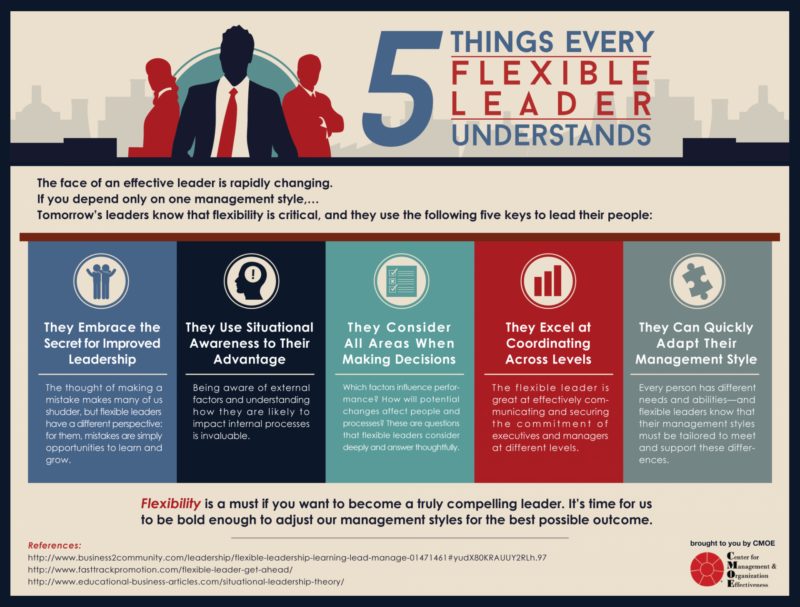 The Flexible Leader [Infographic] | CMOE