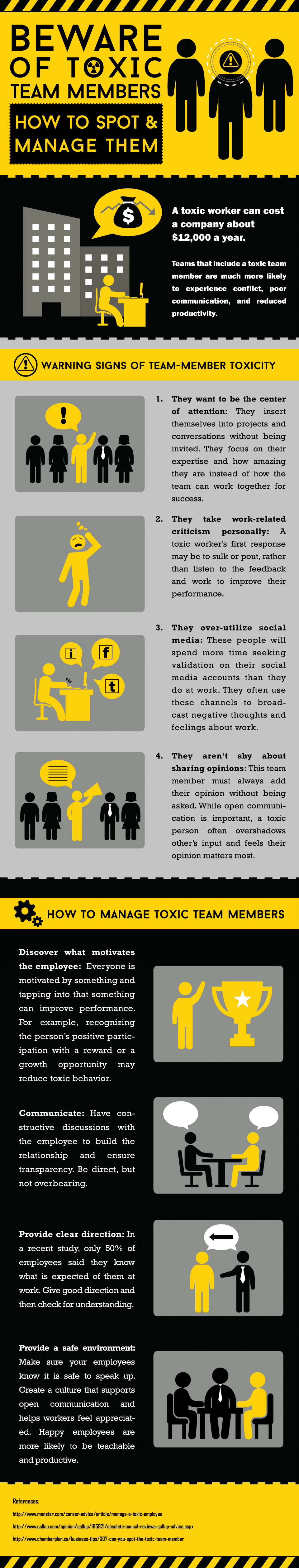 Toxic Team Members Infographic