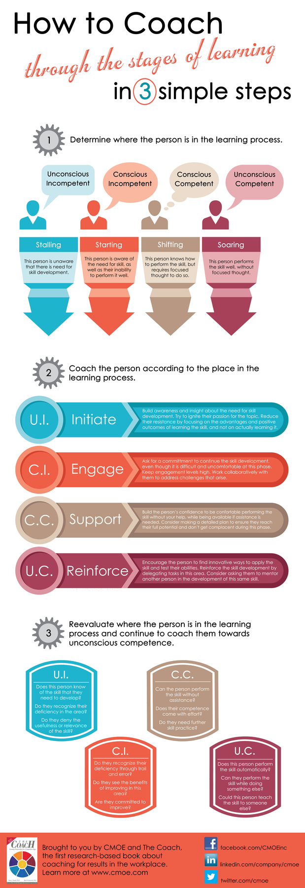How to coach through the stages of learning infographic - CMOE