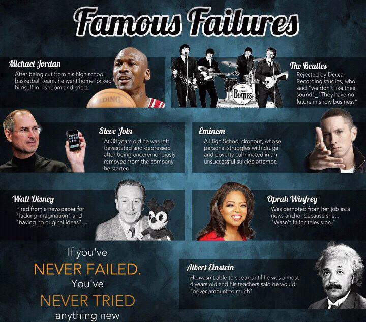 Famous Failures | CMOE