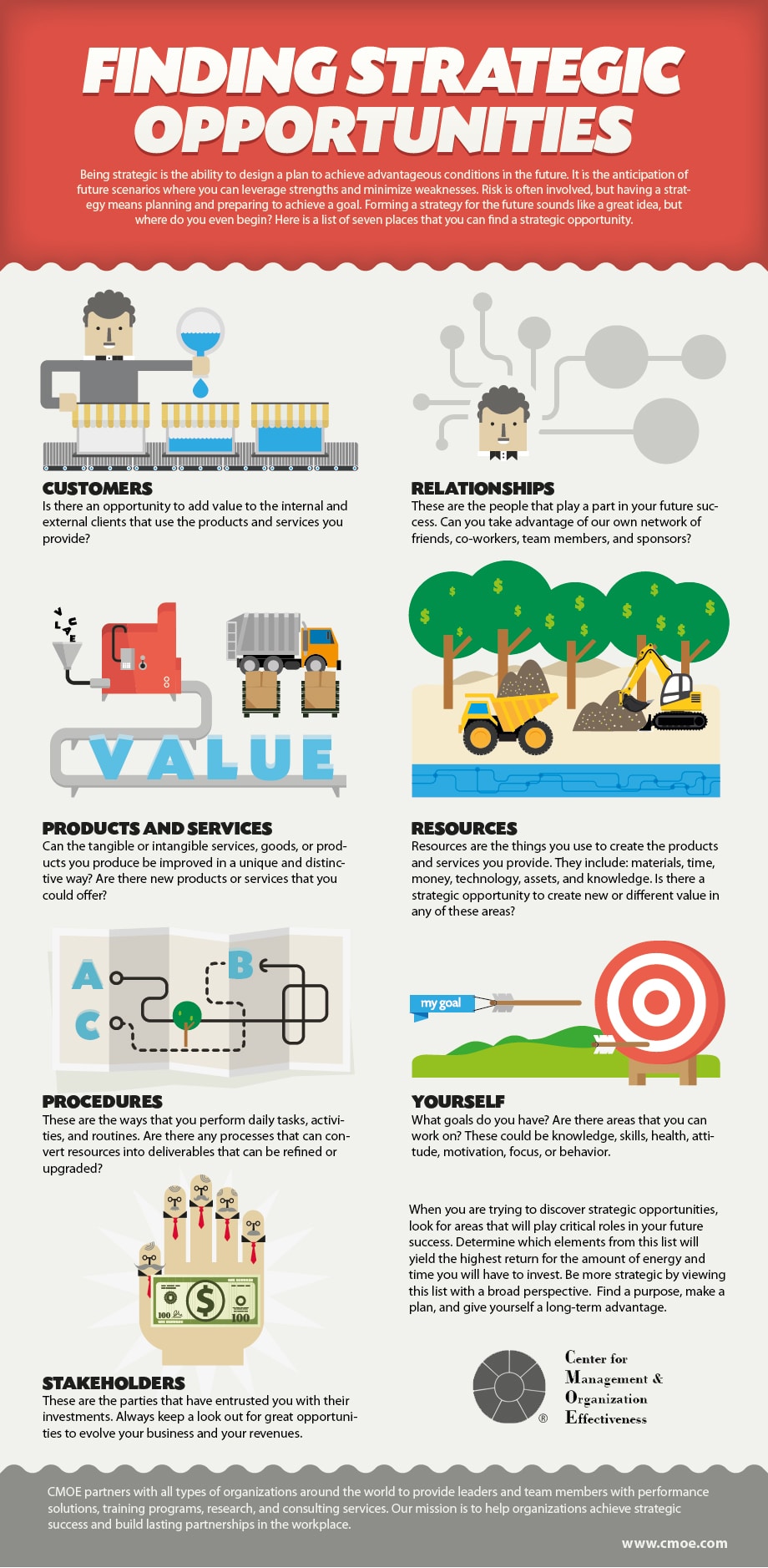 finding-strategic-opportunities-infographic-cmoe