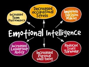 Image-Emotional-Intelligence-diagram