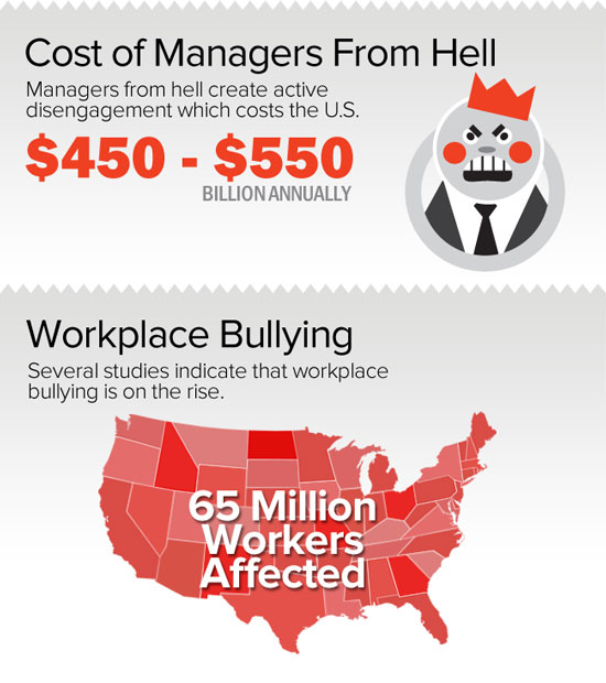 Managers-Hell-Bullying