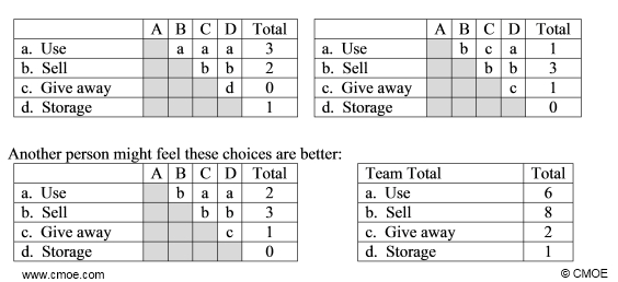 team-in-crisis-try-paired-comparison-analysis-cmoe