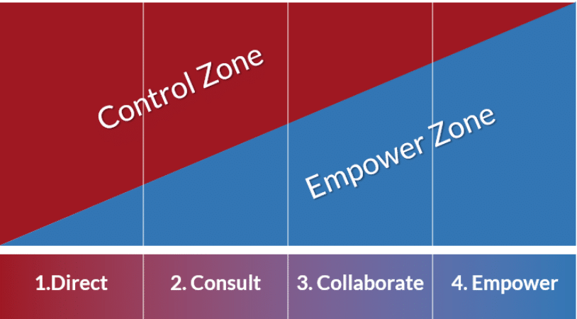 control zone vs. empower zone leadership