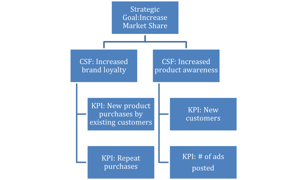 customer service critical success factors